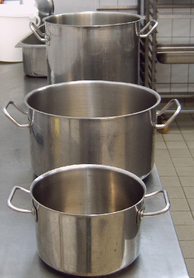 ToepfeinverschGroessen